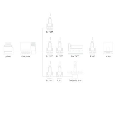 Titrisoft 3.0& Titrisoft 3.0P 专/业滴定控制软件